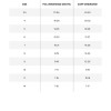Code Zero Pro Kite