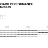 Comp PRO Surfboard